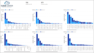 Screenshot Logger Top Gesprächspartner